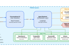 Building Reliable Agentic AI Systems | itg-ar.com Building Reliable Agentic AI Systems | itg-ar.com