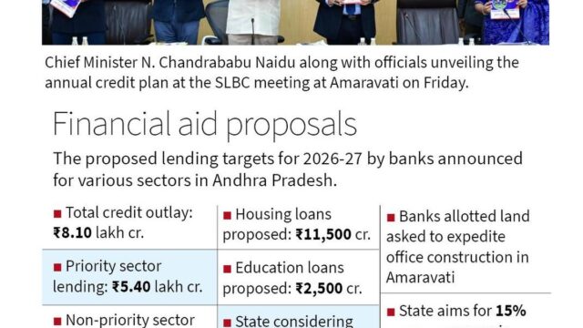 Naidu تكشف النقاب عن خطة ائتمان بقيمة 8.10 كرور روبية، Naidu تكشف النقاب عن خطة ائتمان بقيمة 8.10 كرور روبية، وتدعو إلى اتخاذ إجراءات ضد عمليات الاحتيال المالي الرقمي
| itg-ar.com
