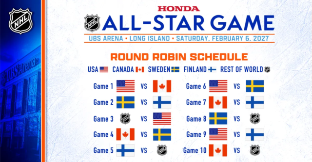 يكشف NHL عن تنسيق All-Star الجديد، وهو أمر لا يصدق
| itg-ar.com