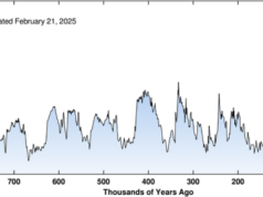 CO2 overload, detected in human blood, suggests toxic atmosphere within 50 years | itg-ar.com CO2 overload, detected in human blood, suggests toxic atmosphere within 50 years | itg-ar.com
