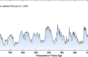 CO2 overload, detected in human blood, suggests toxic atmosphere within 50 years | itg-ar.com CO2 overload, detected in human blood, suggests toxic atmosphere within 50 years | itg-ar.com