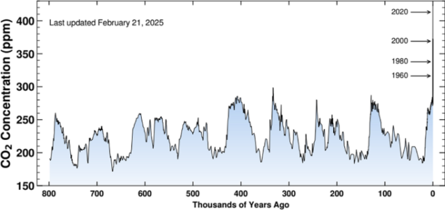 CO2 overload, detected in human blood, suggests toxic atmosphere within CO2 overload, detected in human blood, suggests toxic atmosphere within 50 years | itg-ar.com